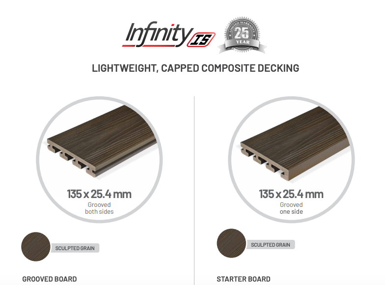 EvaLast Infinity Range Composite Decking