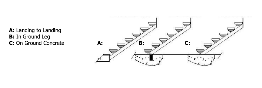Stair Stringer-10 Step Concrete-In Hot-Dip Galvanised for a Pair (2 Pieces)